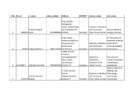 S.No Ht No S Name Mob Number Address DISTRICT Course Name Inst Name