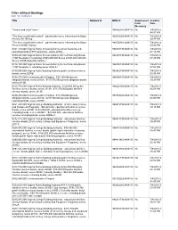 Titles Without Holdings Date Run: 9/24/2021