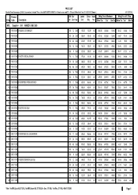001 UNIBEV JSM, GOA IMFL Supplier : Page 1