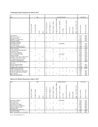 Appendix D C10097