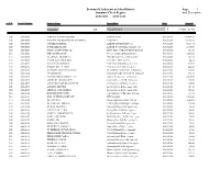 BR: Summary Check Register with Desc 06042015