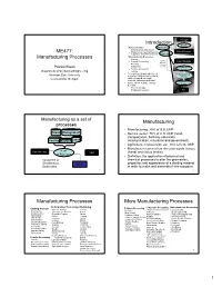 ME477: Manufacturing Processes Introduction Manufacturing