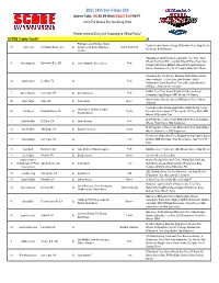 2021 34Th San Felipe 250 Entries Total: 190 AS of Wed 03/22/21 6:00 PM PT List in Pre Draw & Pre Qualifying Order
