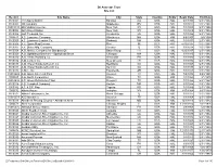 DII Asbestos Trust Site List Record Site Name City State Country Entity