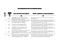 List of Applications for the Post of Computer Operator