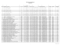 Microautotech Speed Governor Approval List