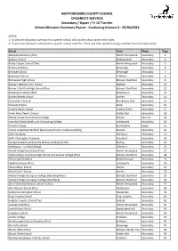 Allocation Summary Report - Continuing Interest 2 - 29/04/2021