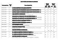 LIST of VENUES and NUMBER of CANDIDATES Test Location Name