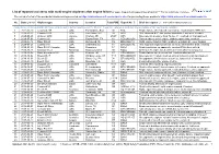List of Reported Accidents After Engine Failure
