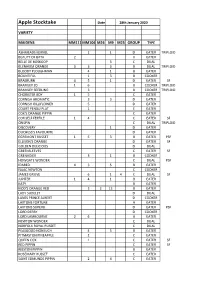 Apple Stock List 28Th January 2020