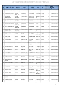 Micro Finance SHG Wise Utilisation Report from 01.08.16 to 28.12.2016