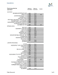 Daily Bulletin Preliminary Data for 2021/09/02 GAUTENG BRONKHORSTSPRUIT AWS 25.8 6.7 IRENE WO 25.9 10.0 JHB BOT TUINE 24.6 7