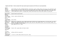 Supplemental Data