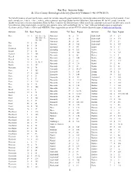 Has-Hep– Surname Index St