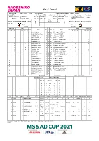 Match Report