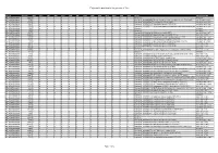 Polymorphic Positions in the Genome of Xcm Page 1 of 5