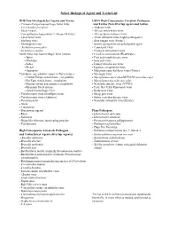 Select Biological Agent and Toxin List