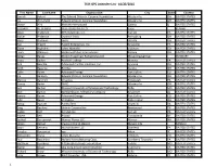 76Th GPC Attendee List - 10/23/2015