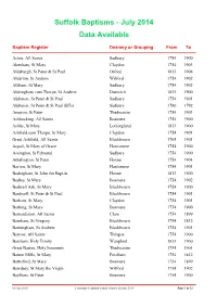 Baptism Data Available