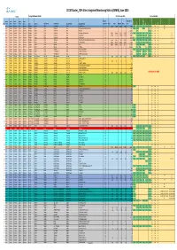 201606 CCCM Cluster ISIMM June 2016 Main