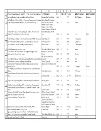 Haseltonia Articles and Authors.Xlsx