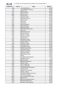 Statement of Unclaimed Divided Amount for Theyear 2009-10