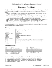 Diagnoses Cue Sheet, P-00920