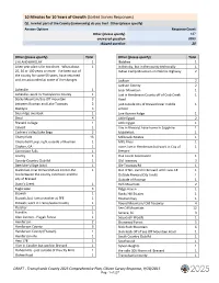 10 Minutes for 10 Years of Growth (Sorted Survey Responses) Q1