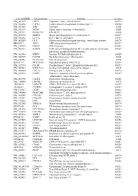 Supplementary Figures S1-S3