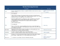 Technology Overview