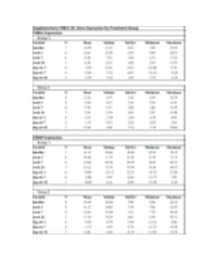 Fresolimumab Suppl Methods