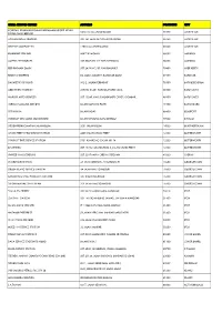 Shell-Station-Service-Centre-List.Pdf