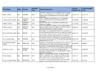 SQ16-000106 1 Client Name State Suburb Schedule Year Project