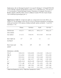 Supplementary File For: Boulanger-Lapointe N., Lévesque E., Baittinger C