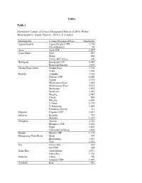 Tables Table 1 Population Counts of Census