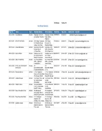 Architect Details
