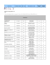 Episodes Content Catalog Su