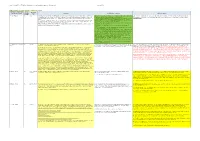 Yellow Highlighted Bo
