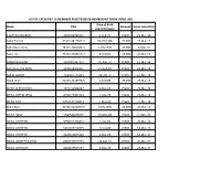 Name CNIC Date of Birth (Dd/Mm/Yyyy) Amount Submission