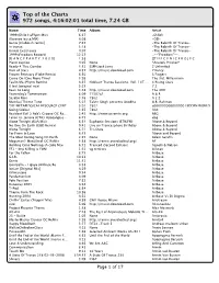 Top of the Charts 972 Songs, 4:16:02:01 Total Time, 7.24 GB
