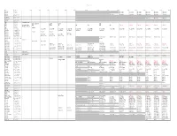 Old Store List