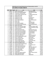 Alpha Order List of Eligible Candidates