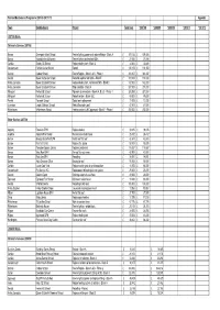 07 Appendix 1 Cabinet 0708 Five Year Plan