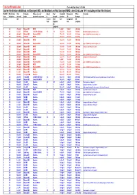 The Complete Military Simulation