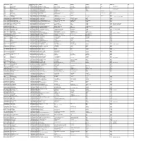 Unpaid Shareholders List As On