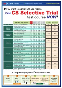 2020 Selective Trial Test Result