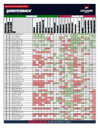Charch's 2021 Cheat Sheet