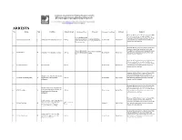 Recent Arrests List