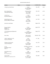 Silicoflex Installation List