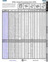 CPU) MCU / MPU / DSP This Page of Product Is Rohs Compliant
